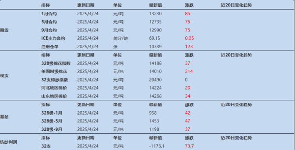 配资炒股开户方案 市场乐观情绪降温 棉花短期或维持震荡