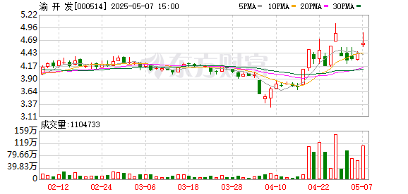 短线配资平台 渝开发：5月15日将举行2024年度网上业绩说明会