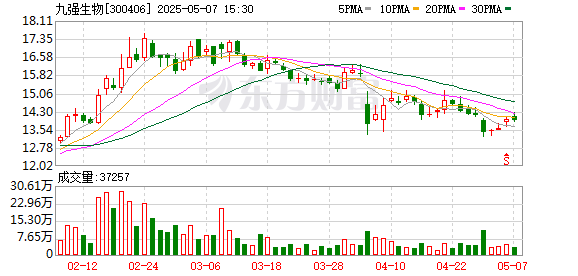 在线配资交易网址 九强生物：关于取得医疗器械注册证书的公告