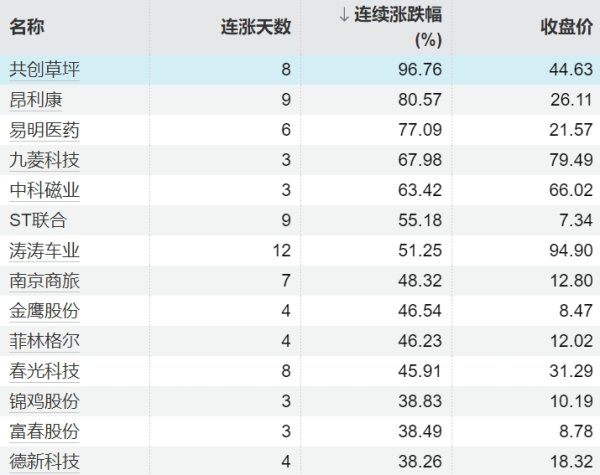 配资软件 原油系期货主力合约涨幅扩大