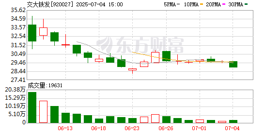 股票10倍配资 交大铁发：关于聘任内部审计负责人的公告