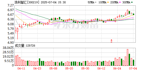 黑马配资网 鸿利智汇：子公司取得发明专利证书