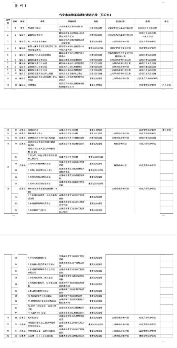 股票10倍配资 ﻿正在公示，六安市首批革命遗址遗迹名录建议名单“出炉”