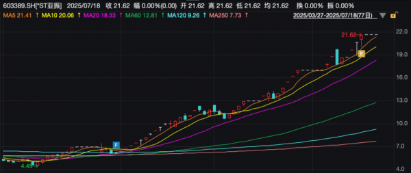 黑马配资网 4倍大牛股，即将复牌！数次停牌核查